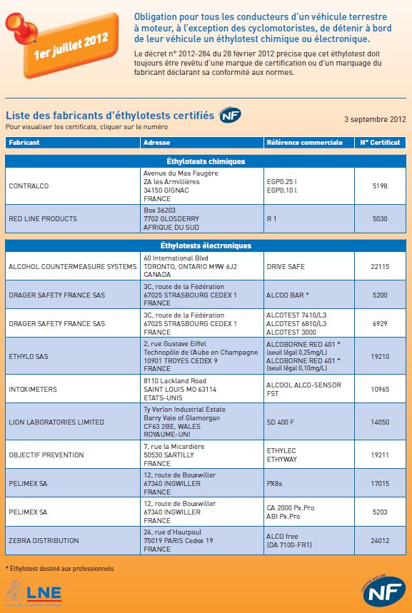 liste ethylotests certifies nf